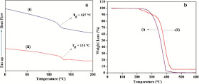   dsc results, differential scanning calorimetry analysis, differential scanning calorimetry basics, differential scanning calorimetry principle, differential scanning calorimetry instrumentation, differential scanning calorimetry pdf, differential scanning calorimetry principle pdf, differential scanning calorimetry ppt, differential scanning calorimetry theory