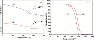   dsc results, differential scanning calorimetry analysis, differential scanning calorimetry basics, differential scanning calorimetry principle, differential scanning calorimetry instrumentation, differential scanning calorimetry pdf, differential scanning calorimetry principle pdf, differential scanning calorimetry ppt, differential scanning calorimetry theory