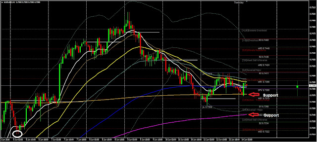 Forex Daily Analysis AUDUSD June 14, 2016