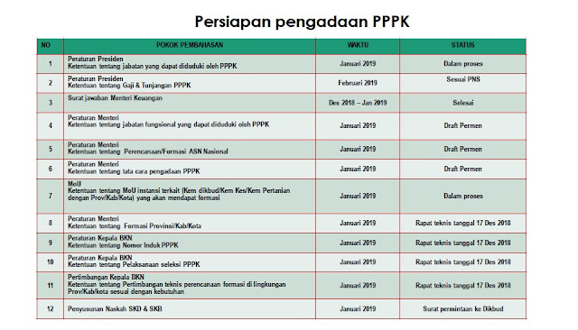 Hasil gambar untuk pppk februari