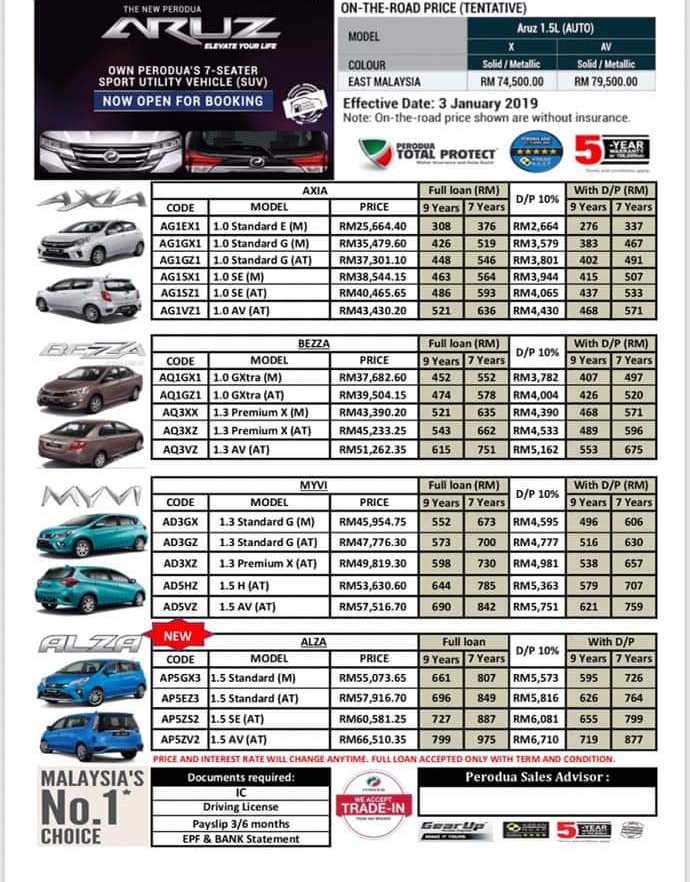 Perodua Kuching Sibu Miri Price List