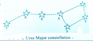 Ursa major constellation