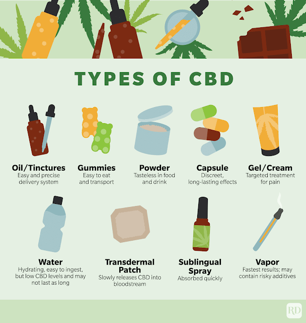 Different forms of CDB supplements