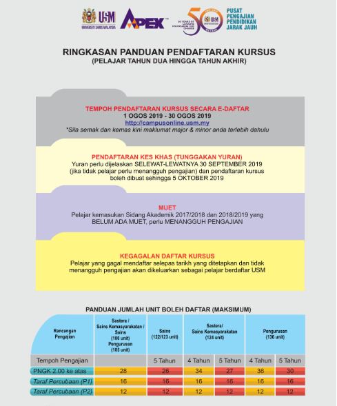 Di usia emas=>Kg. ke USM: info:edaftar Tahun 3 Sesi 2019 