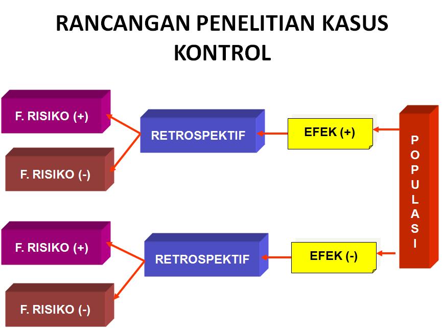 MANAJEMEN PENELITIAN: RANCANGAN PENELITIAN (DESIGN RESEARCH)