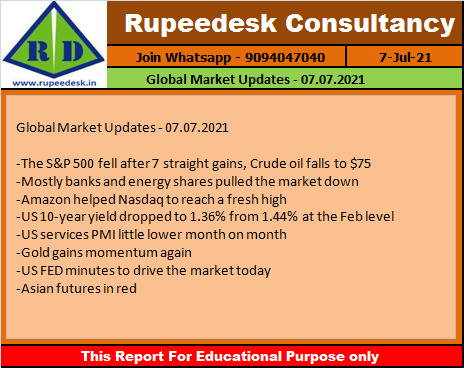 Global Market Updates - 07.07.2021