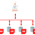 High Performance Oracle JDBC Programming