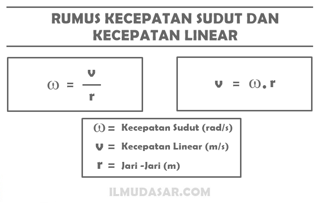 20+ Kecepatan Sudut