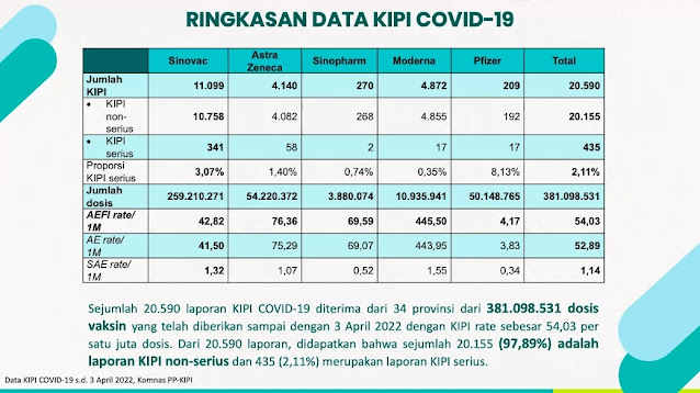 ringkasan data kipi