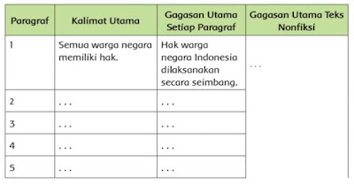 Kunci Jawaban Buku Tematik Siswa Kelas 6 Tema 6 Subtema 2 Masyarakat Peduli Lingkungan Pembelajaran 3 Halaman 60 61 62 63