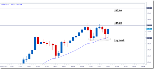 eurjpy01apr
