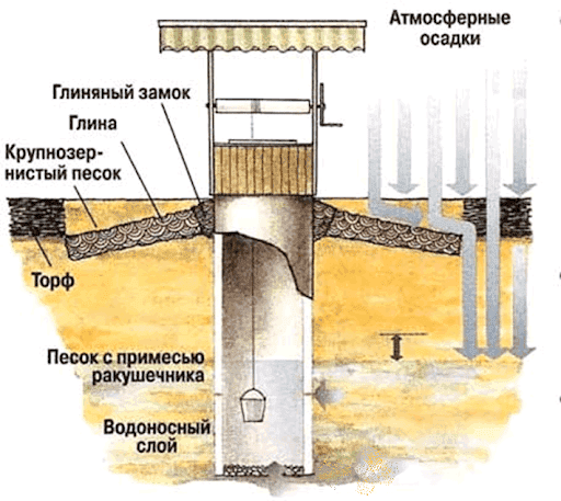 Услуги сантехника в Москве и Московской области