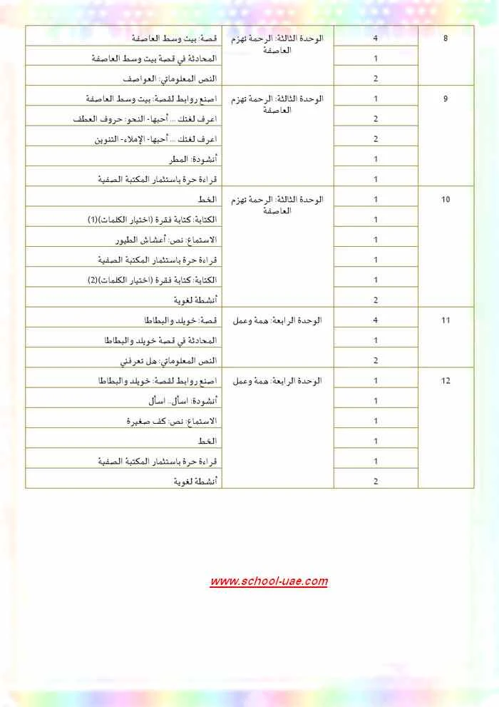 الخطة الفصلية لمادة اللغة العربية للصف الثانى الفصل الدراسى الأول 2019-2020 - مدرسة الامارات