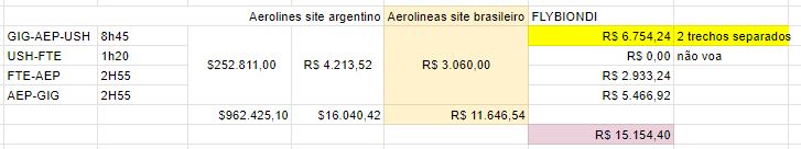 Comparando emissão Aerolineas Argentinas no site argentino com o site brasileiro