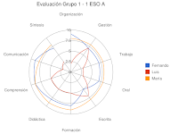 Que Son Los Criterios De Evaluacion Ejemplos