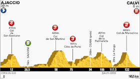 Tour de France Stage 3