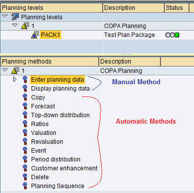 SAP FICO COPA Planning