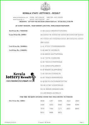Kerala Lottery Result 07.09.2022 AKSHAYA AK 565 Lottery Result online