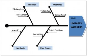 Taufik Afandi Blog s Diagram Fishbone Tulang  Ikan  