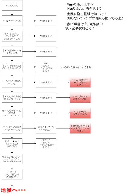 人気ダウンロード Lol たど3 最高の無料png素材コレクション