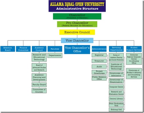 AdministrativeStructure