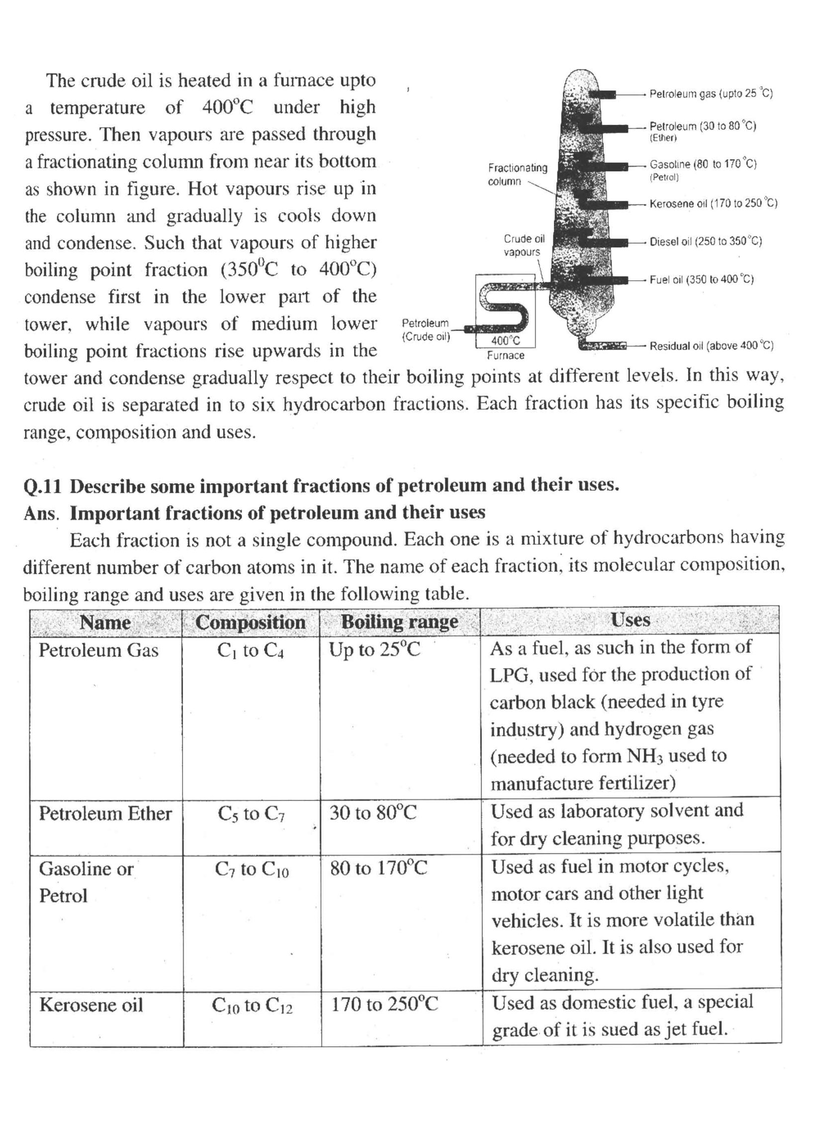 10th Class Chapter 8 Chemistry Notes Chapter Name: Chemical Industries {long questions answers}