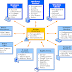 ADRecon - Tool Which Gathers Information About The Active Directory