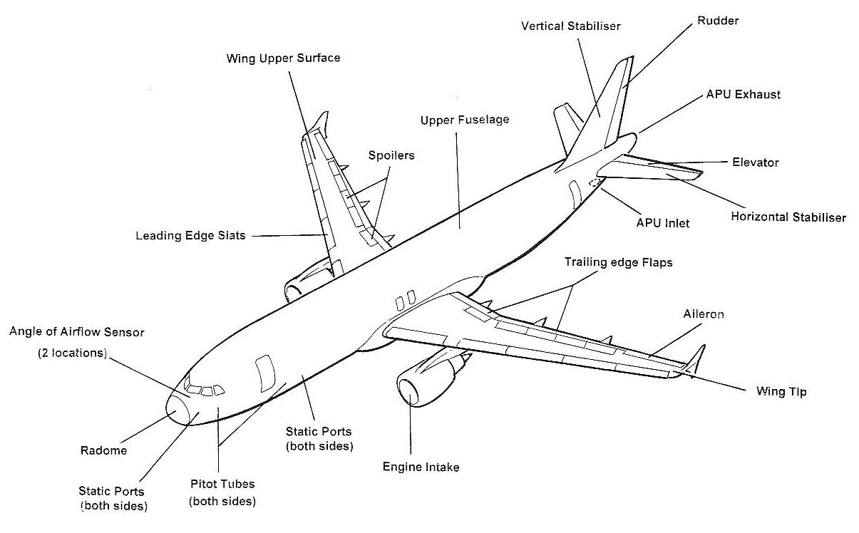 ENGLISH KIDS FUN: Parts of a plane