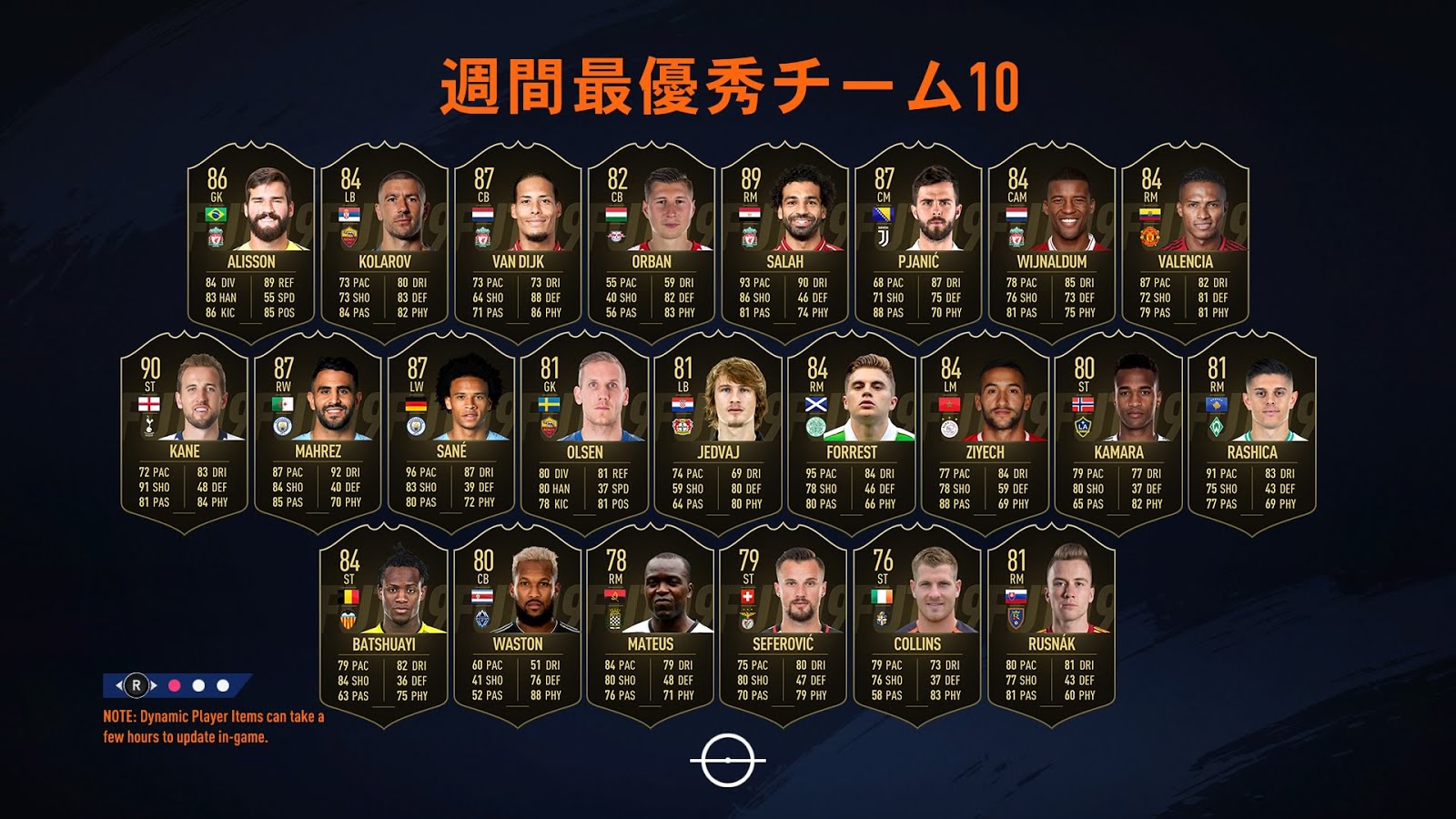 Fut Sbc Fifa Fifa19のブラックフライデーでの事象