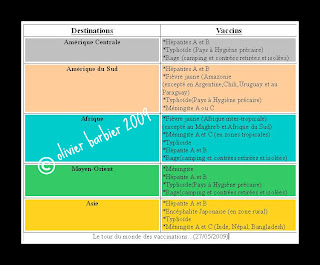 ou faire la vaccination?