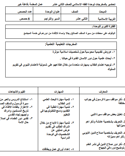 تحضير الوحدة الرابعة (السير والتراجم) في التربية الإسلامية للصف الثاني عشر