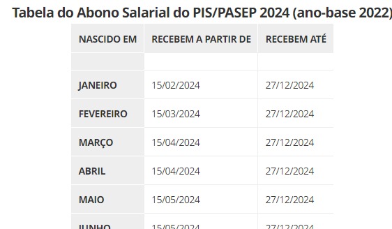 Calendário do PIS/Pasep 2024: abono salarial vai ser pago na sexta (15) a dois novos grupos