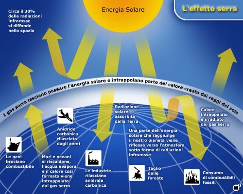 https://saidisale.com/2015/11/29/allarme-gas-serra-che-futuro-ce-per-i-nostri-figli/