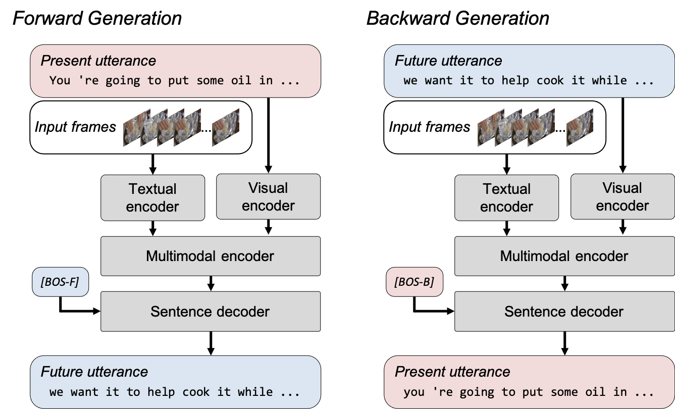 GPT (generative pre-trained Transformer) компании OPENAI. Generative pre-trained Transformer или GPT история. Generative pre-trained Transformer 3. Multimodal Technologies.