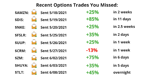 50% OFF Options Starter Trade Alerts!  For a very short limited time, you can try leading options trading service for 50% OFF!