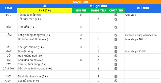 [Ngôi sao lấp lánh] Đi ải hẹn hò - Quan Tồn