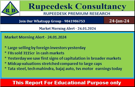 Market Morning Alert - 24.01.2024