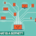 What is a botnet?