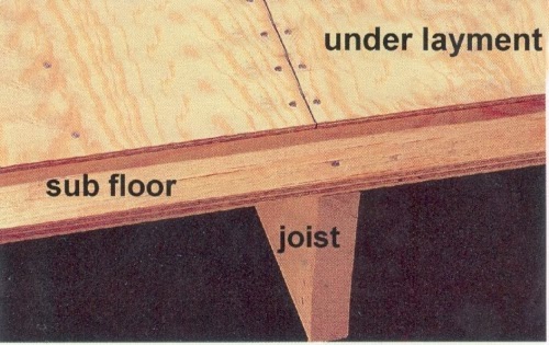 Luan Plywood Flooring Underlayment: Do-It-Yourself Luan 