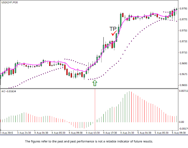 RoboForex 