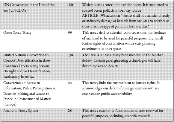 treaty bodies-list2