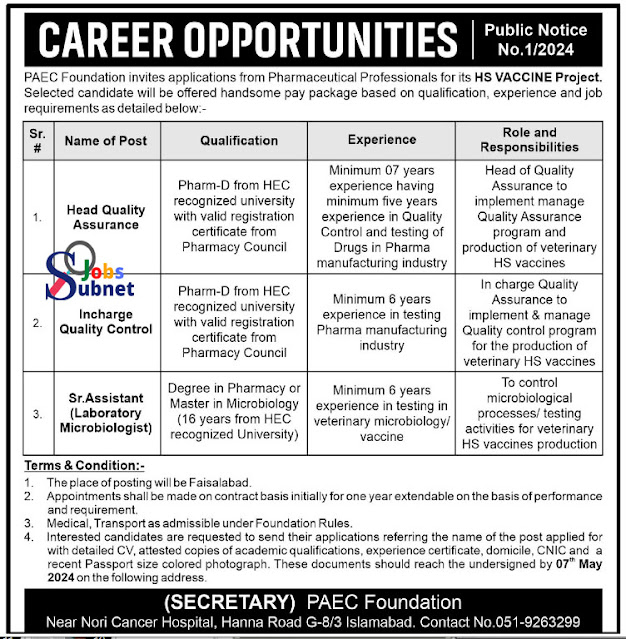 PAEC Foundation Latest Jobs 2024