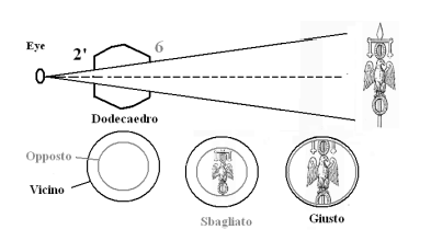 El dodecaedro romano