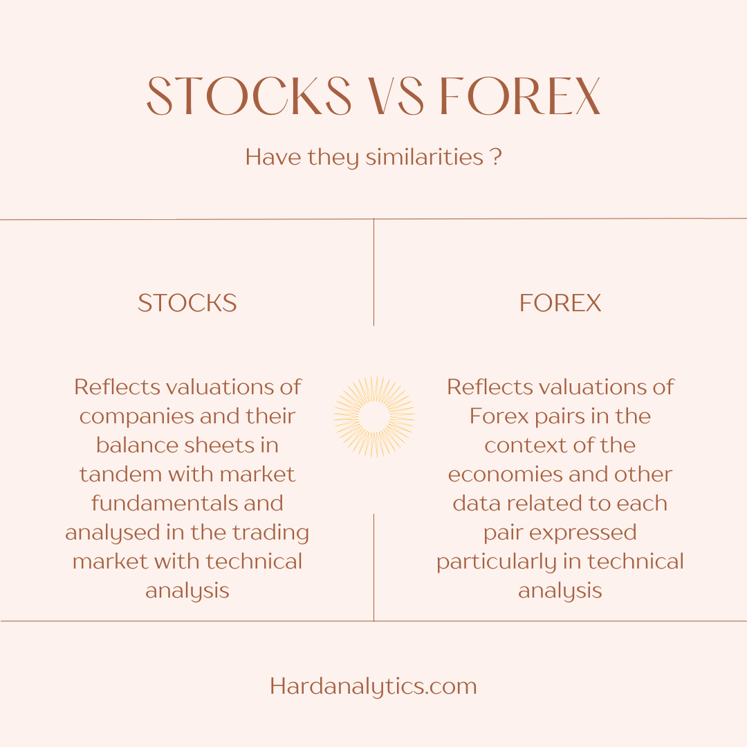 The Forex market and the Stock market are both analysed via technical and fundamental analysis but different reference and emphasis