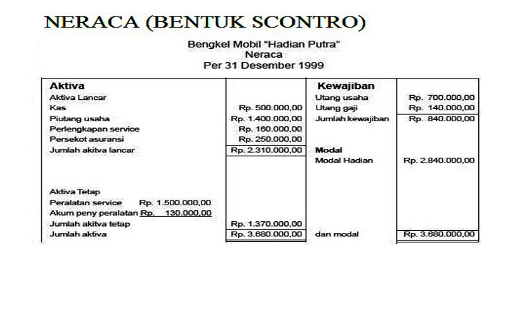 bentuk laporan keuangan