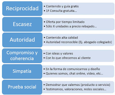 infografia cialdini seo