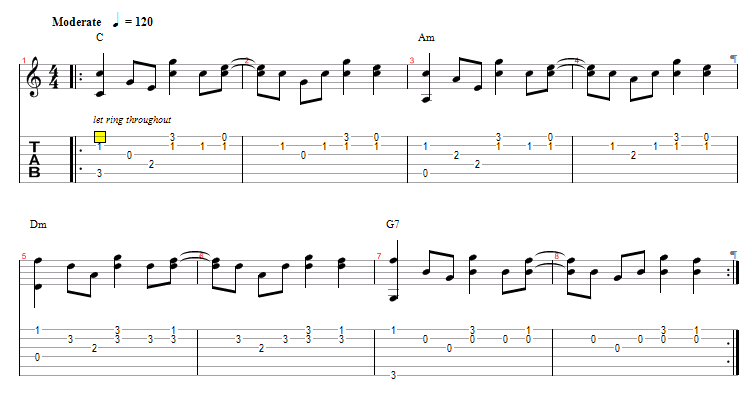 Cara Mudah Belajar Membaca Tab Gitar (Guitar Tablature)