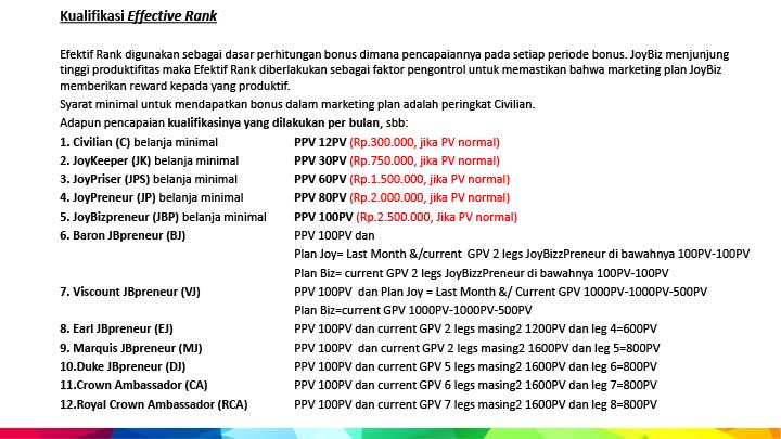 Kualifikasi Effective Rank