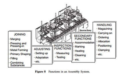 Assembly Process-0168