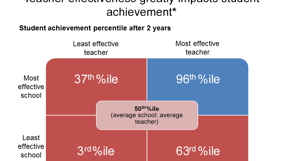 Educator Effectiveness - Effective Educators